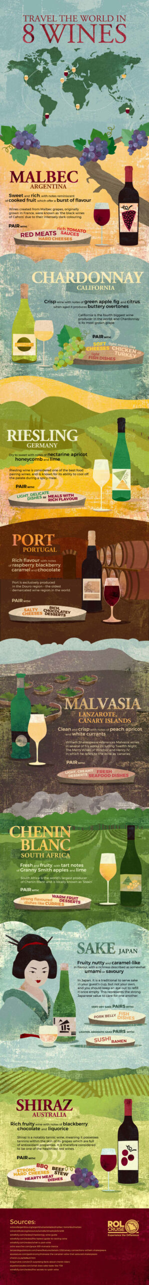 Infographic Travel the World in 8 Wines