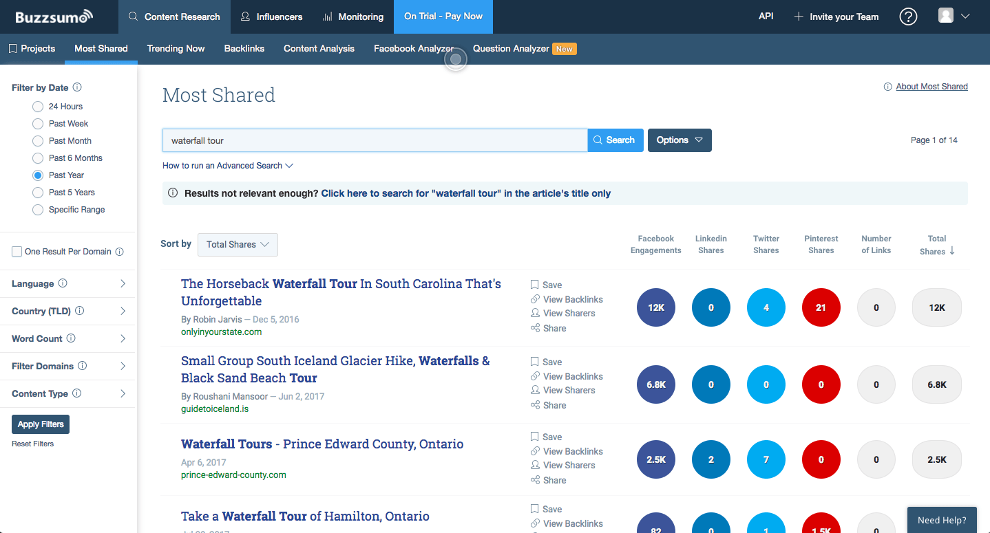 List of results from Buzzsumo search showing that the most popular story is one titled 'The Horseback Waterfall Tour in South Carolina That's Unforgettable'