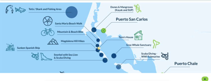 A static illustrated map to indicate the locations of activities in Mag Bay